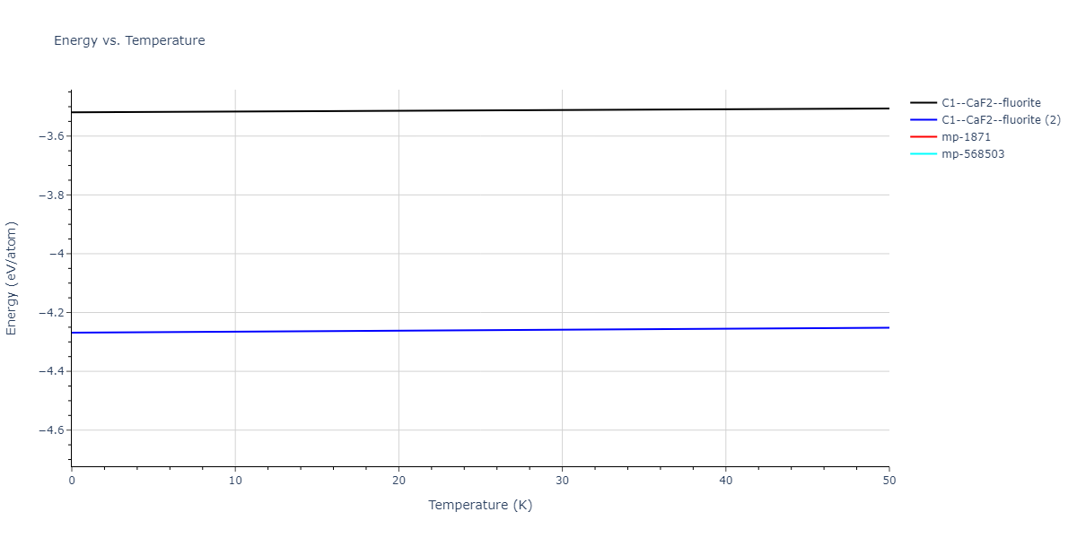EAM_Dynamo_HepburnAckland_2008_FeC__MO_143977152728_005/mdthermo.CFe2.U