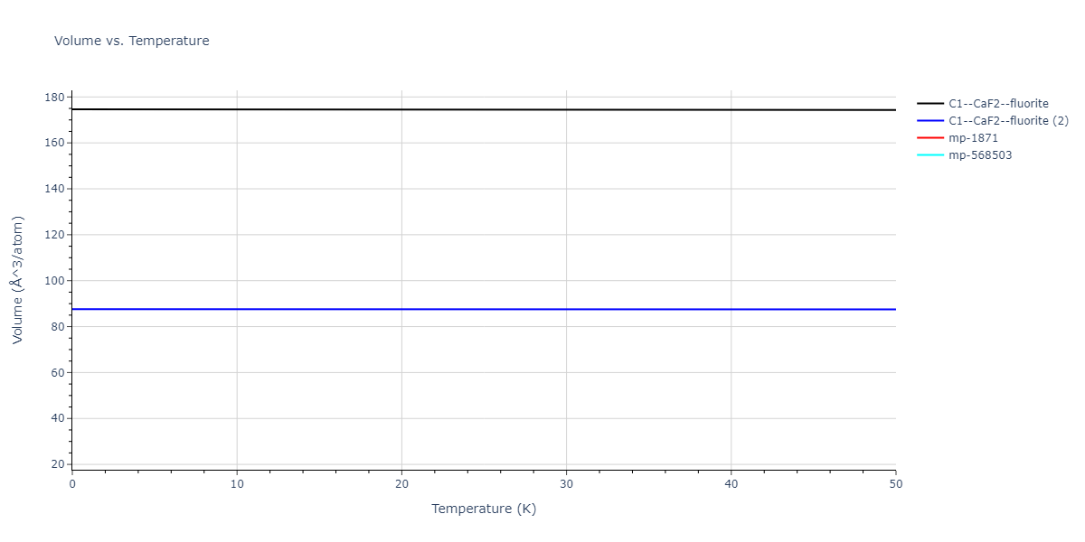 EAM_Dynamo_HepburnAckland_2008_FeC__MO_143977152728_005/mdthermo.CFe2.V