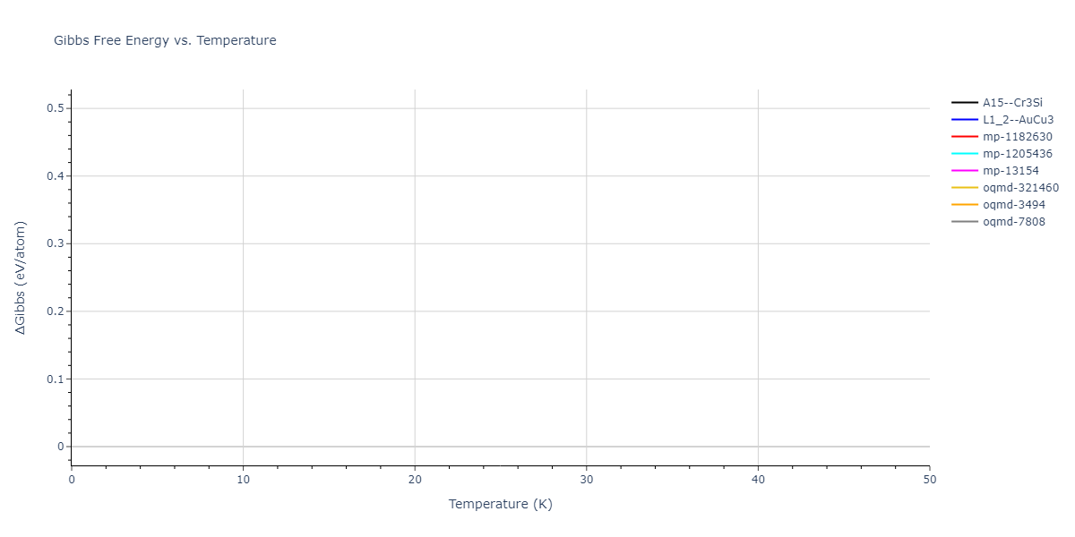 EAM_Dynamo_HepburnAckland_2008_FeC__MO_143977152728_005/mdthermo.CFe3.G
