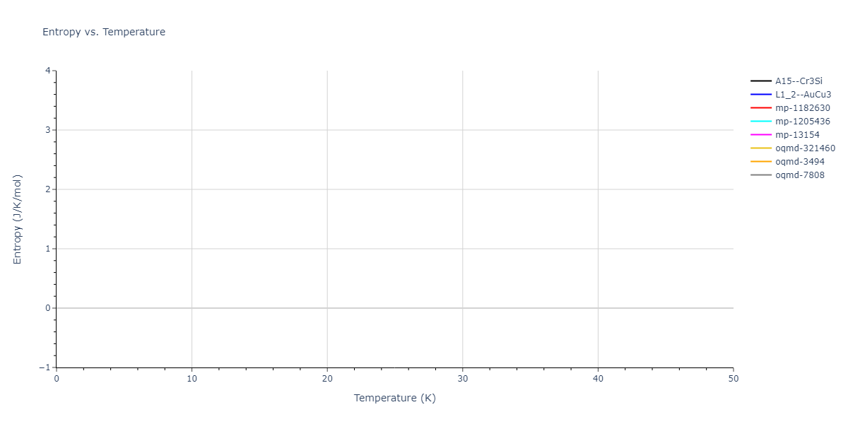 EAM_Dynamo_HepburnAckland_2008_FeC__MO_143977152728_005/mdthermo.CFe3.S