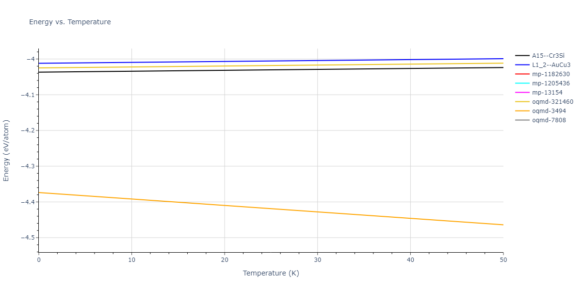 EAM_Dynamo_HepburnAckland_2008_FeC__MO_143977152728_005/mdthermo.CFe3.U