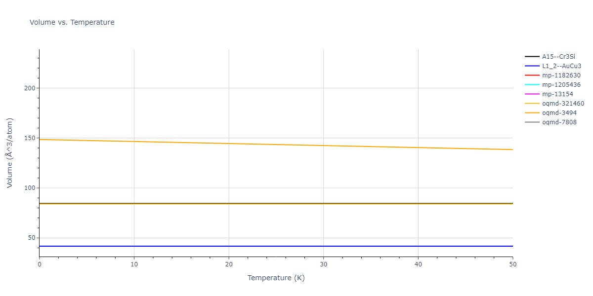 EAM_Dynamo_HepburnAckland_2008_FeC__MO_143977152728_005/mdthermo.CFe3.V
