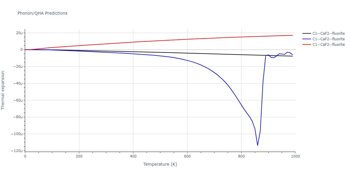 EAM_Dynamo_HepburnAckland_2008_FeC__MO_143977152728_005/phonon.C2Fe.alpha.png