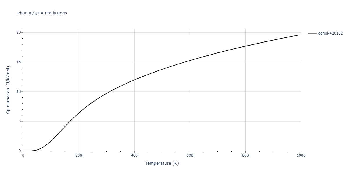 EAM_Dynamo_HepburnAckland_2008_FeC__MO_143977152728_005/phonon.C2Fe3.Cp-num.png