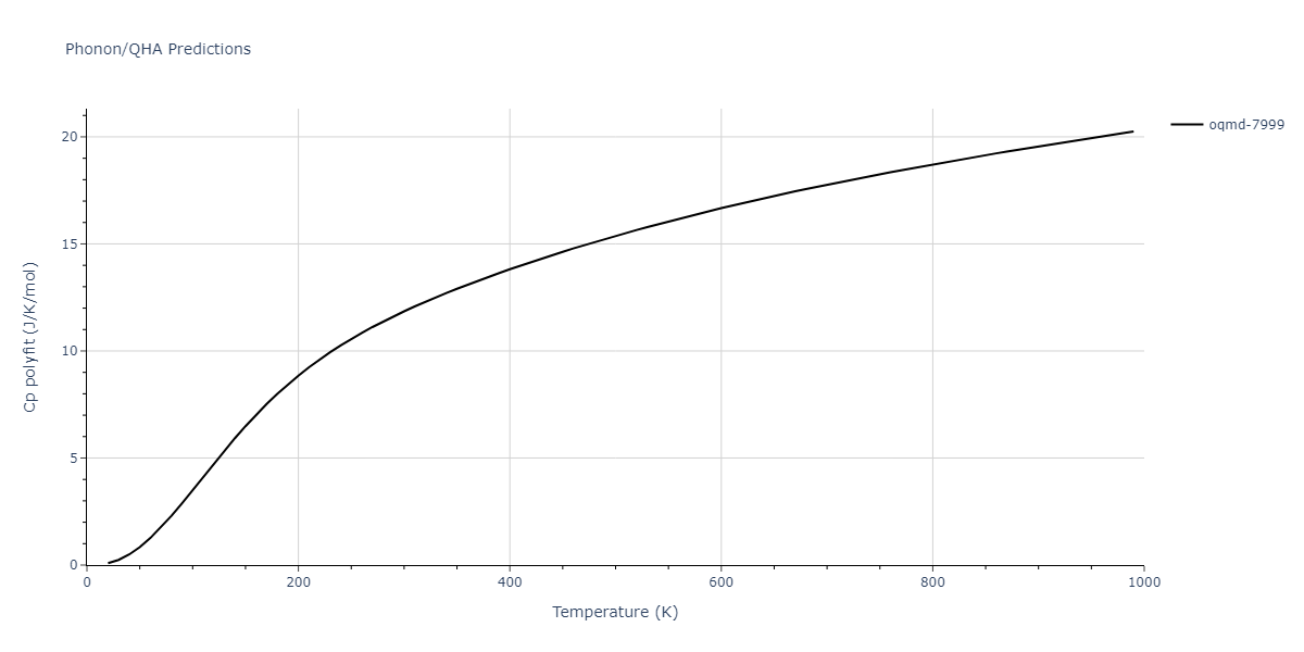 EAM_Dynamo_HepburnAckland_2008_FeC__MO_143977152728_005/phonon.C2Fe5.Cp-poly.png