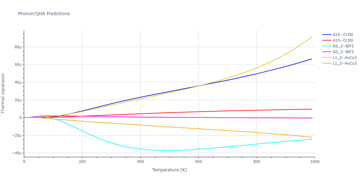 EAM_Dynamo_HepburnAckland_2008_FeC__MO_143977152728_005/phonon.C3Fe.alpha.png