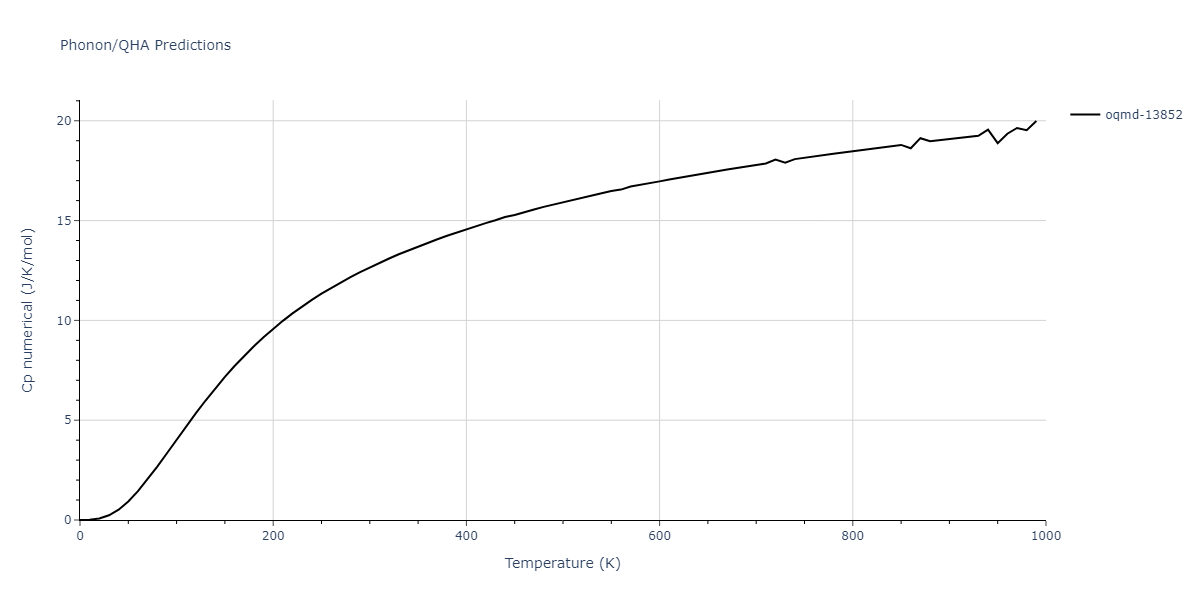 EAM_Dynamo_HepburnAckland_2008_FeC__MO_143977152728_005/phonon.C3Fe7.Cp-num.png