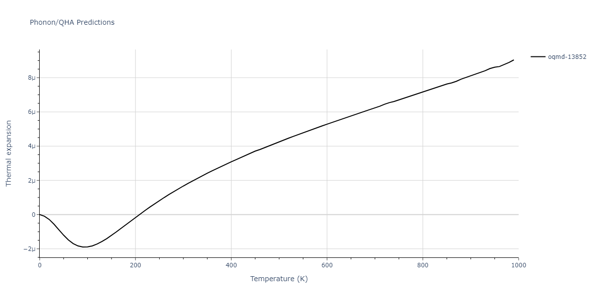 EAM_Dynamo_HepburnAckland_2008_FeC__MO_143977152728_005/phonon.C3Fe7.alpha.png