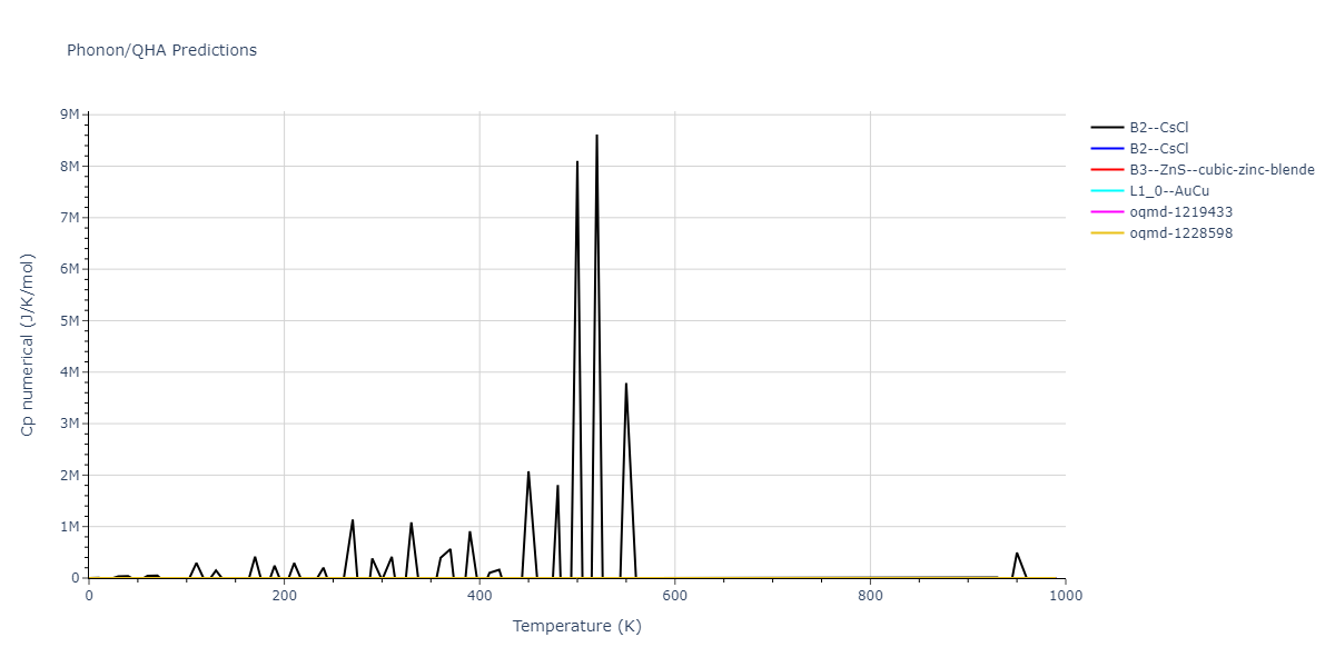 EAM_Dynamo_HepburnAckland_2008_FeC__MO_143977152728_005/phonon.CFe.Cp-num.png