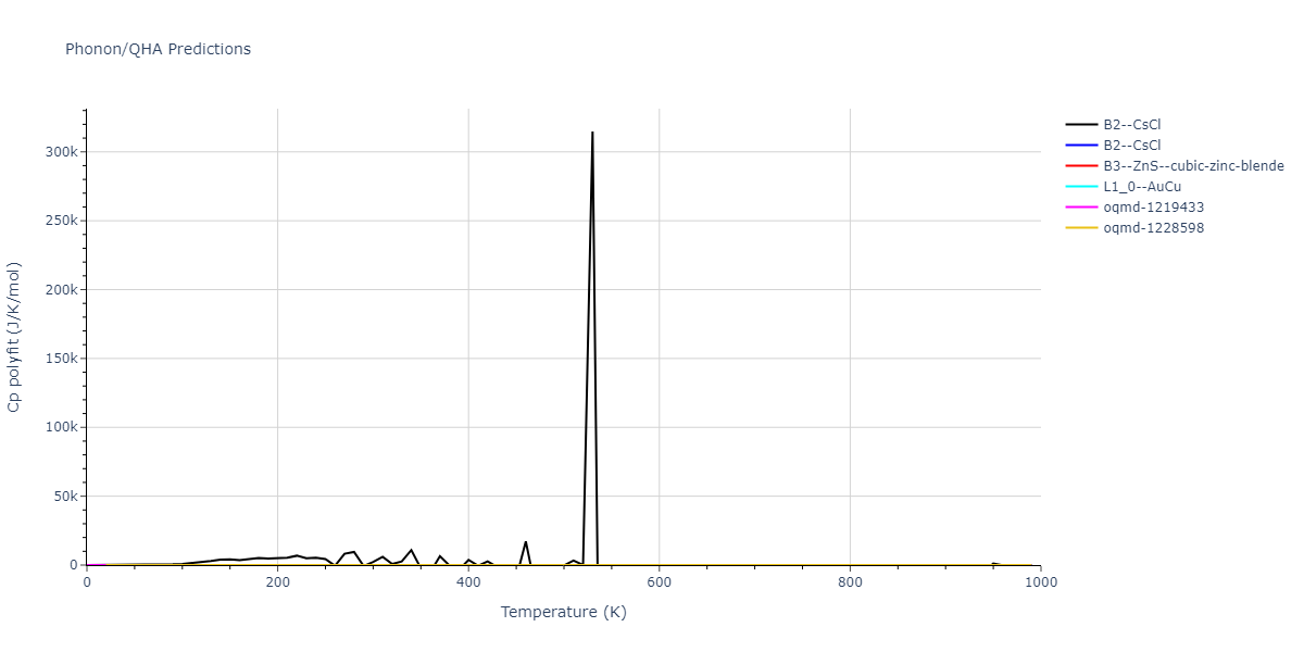 EAM_Dynamo_HepburnAckland_2008_FeC__MO_143977152728_005/phonon.CFe.Cp-poly.png