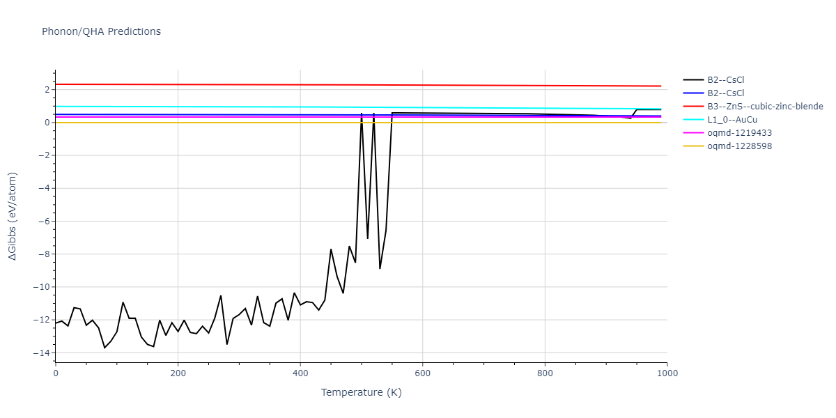 EAM_Dynamo_HepburnAckland_2008_FeC__MO_143977152728_005/phonon.CFe.G.png