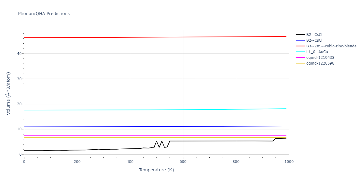 EAM_Dynamo_HepburnAckland_2008_FeC__MO_143977152728_005/phonon.CFe.V.png