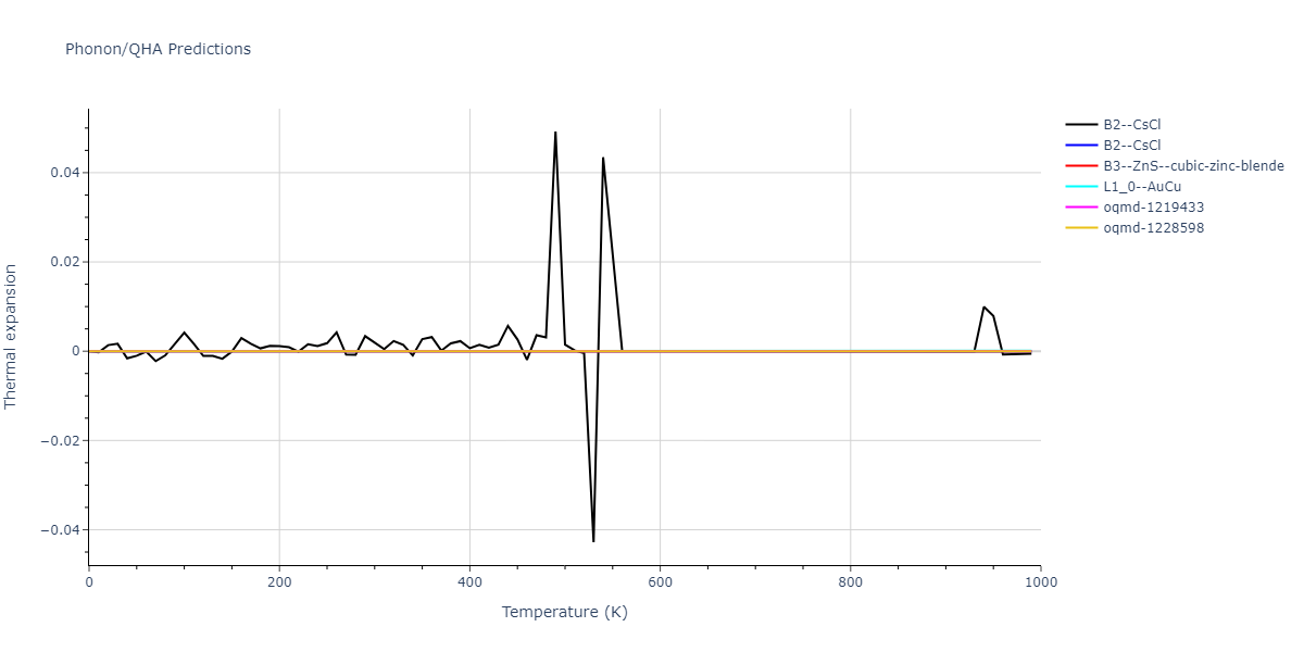 EAM_Dynamo_HepburnAckland_2008_FeC__MO_143977152728_005/phonon.CFe.alpha.png