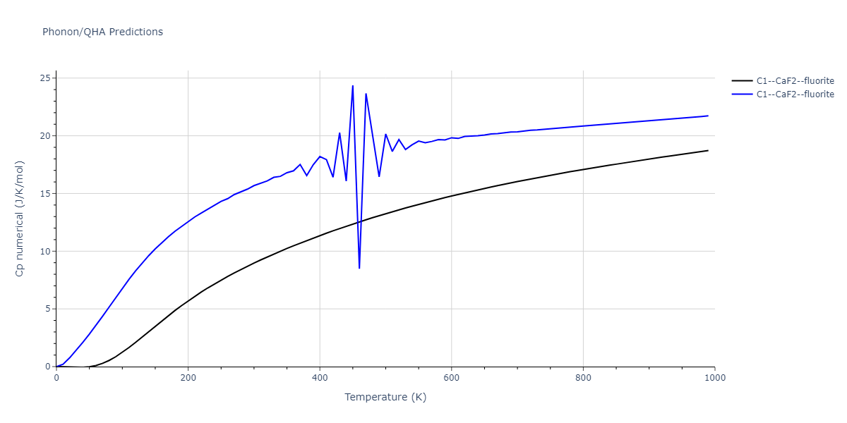 EAM_Dynamo_HepburnAckland_2008_FeC__MO_143977152728_005/phonon.CFe2.Cp-num.png