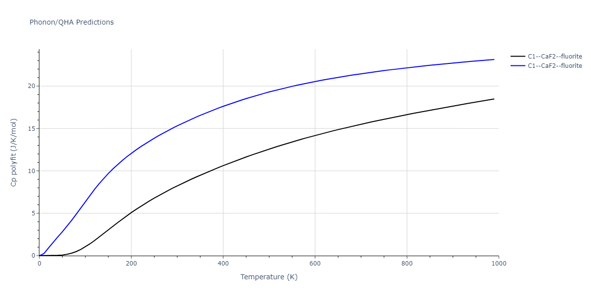 EAM_Dynamo_HepburnAckland_2008_FeC__MO_143977152728_005/phonon.CFe2.Cp-poly.png