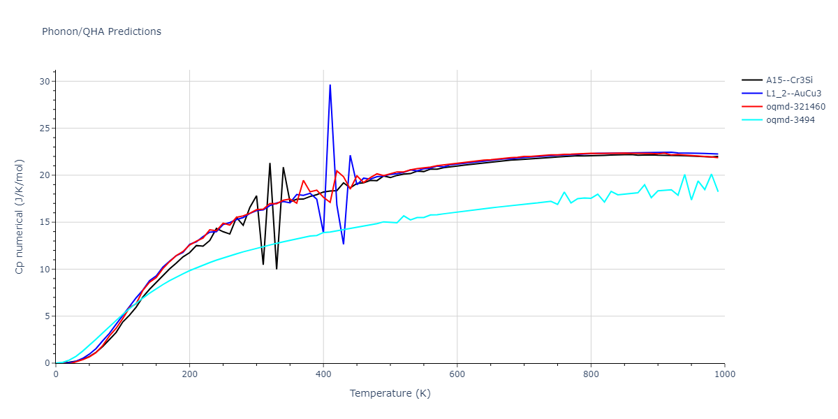 EAM_Dynamo_HepburnAckland_2008_FeC__MO_143977152728_005/phonon.CFe3.Cp-num.png