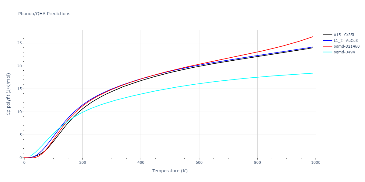 EAM_Dynamo_HepburnAckland_2008_FeC__MO_143977152728_005/phonon.CFe3.Cp-poly.png