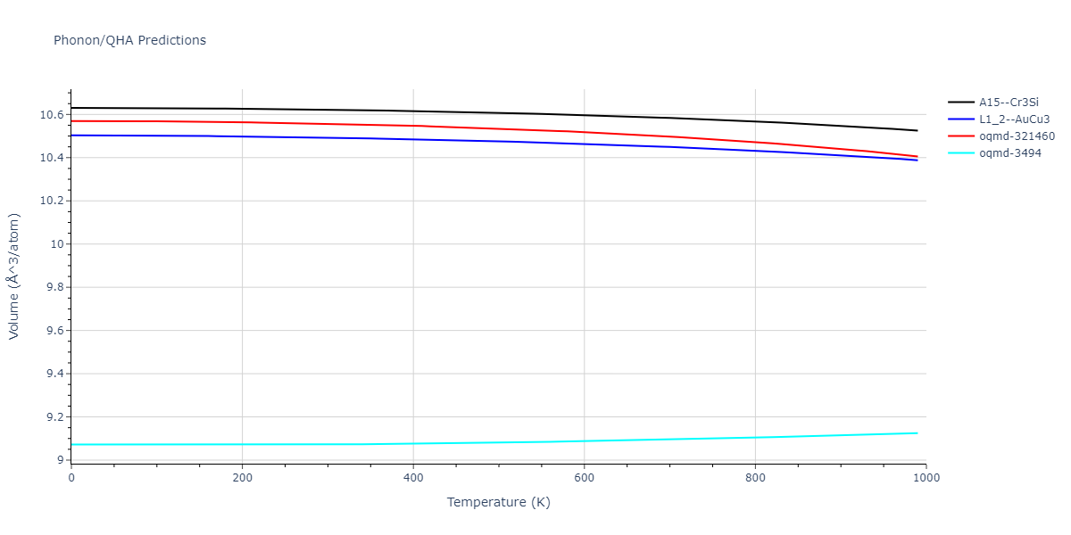 EAM_Dynamo_HepburnAckland_2008_FeC__MO_143977152728_005/phonon.CFe3.V.png