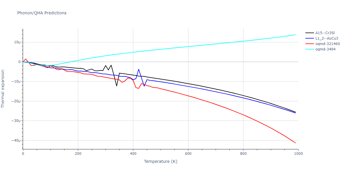 EAM_Dynamo_HepburnAckland_2008_FeC__MO_143977152728_005/phonon.CFe3.alpha.png