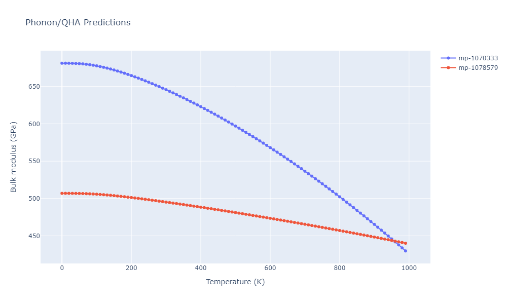 EAM_Dynamo_HepburnAckland_2008_FeC__MO_143977152728_005/phonon.CFe4.B.png