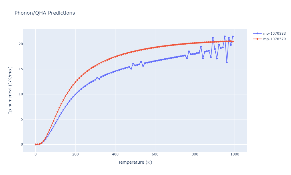 EAM_Dynamo_HepburnAckland_2008_FeC__MO_143977152728_005/phonon.CFe4.Cp-num.png