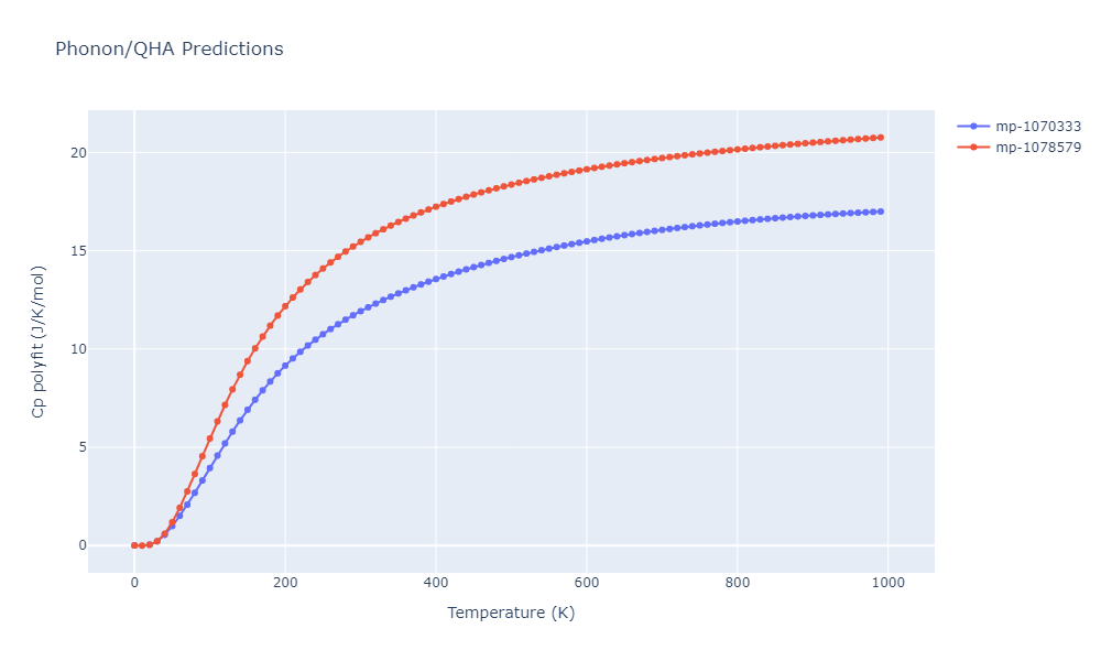 EAM_Dynamo_HepburnAckland_2008_FeC__MO_143977152728_005/phonon.CFe4.Cp-poly.png