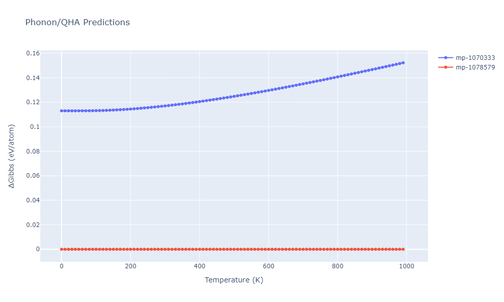 EAM_Dynamo_HepburnAckland_2008_FeC__MO_143977152728_005/phonon.CFe4.G.png