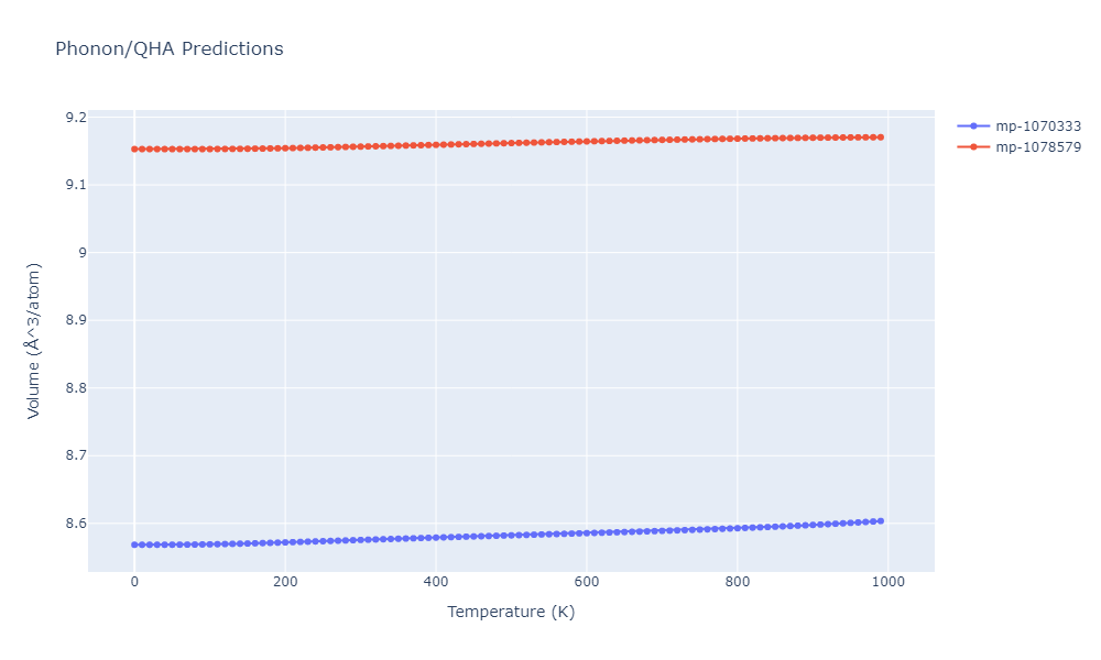 EAM_Dynamo_HepburnAckland_2008_FeC__MO_143977152728_005/phonon.CFe4.V.png