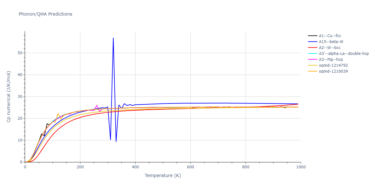 EAM_Dynamo_HepburnAckland_2008_FeC__MO_143977152728_005/phonon.Fe.Cp-num.png