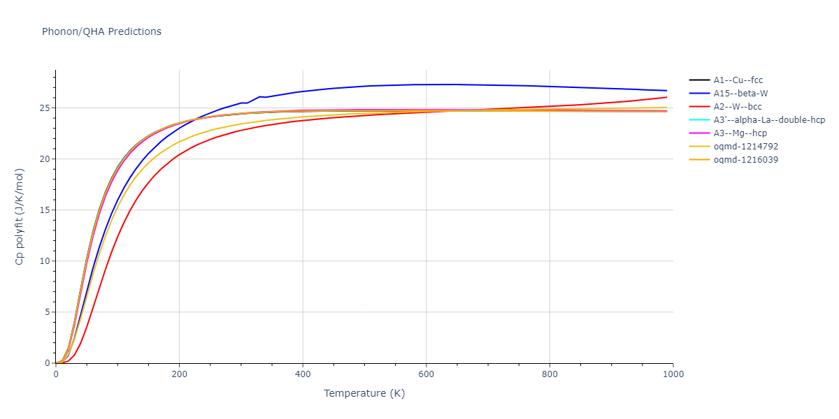 EAM_Dynamo_HepburnAckland_2008_FeC__MO_143977152728_005/phonon.Fe.Cp-poly.png