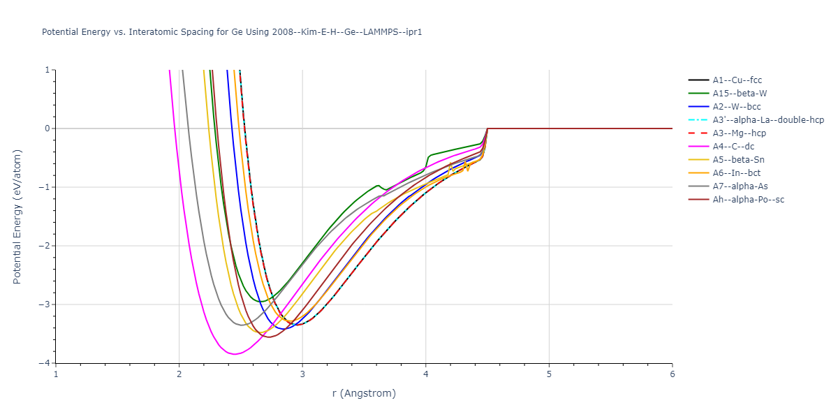 2008--Kim-E-H--Ge--LAMMPS--ipr1/EvsR.Ge