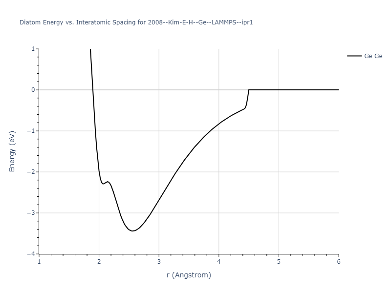 2008--Kim-E-H--Ge--LAMMPS--ipr1/diatom