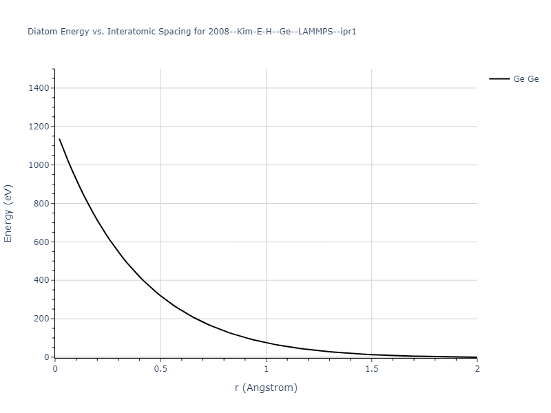 2008--Kim-E-H--Ge--LAMMPS--ipr1/diatom_short