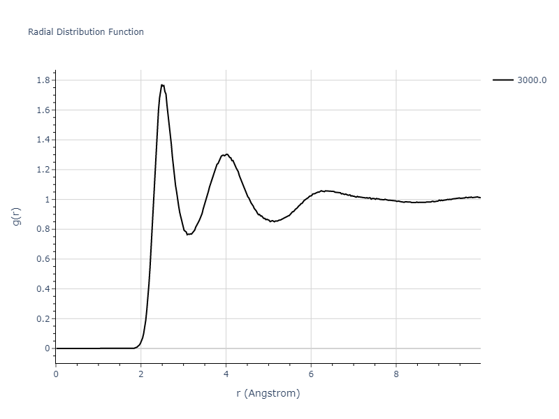 2008--Kim-E-H--Ge--LAMMPS--ipr1/mdliquid.Ge.rdf