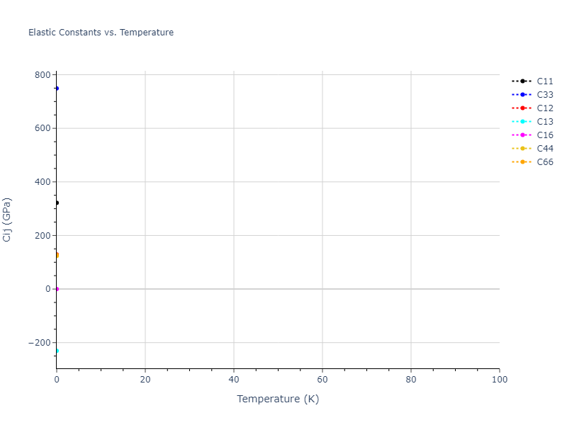 2008--Kim-E-H--Ge--LAMMPS--ipr1//mdsolid.Ge.A5--beta-Sn.5b72c4f4.Cij