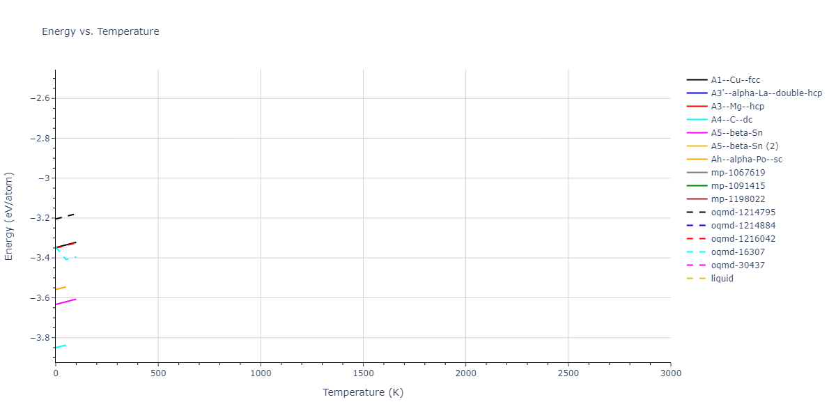 2008--Kim-E-H--Ge--LAMMPS--ipr1/mdthermo.Ge.U