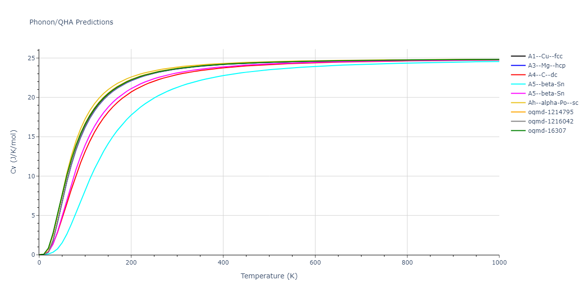 2008--Kim-E-H--Ge--LAMMPS--ipr1/phonon.Ge.Cv.png