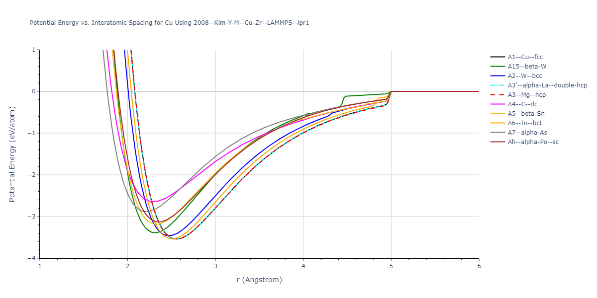 2008--Kim-Y-M--Cu-Zr--LAMMPS--ipr1/EvsR.Cu