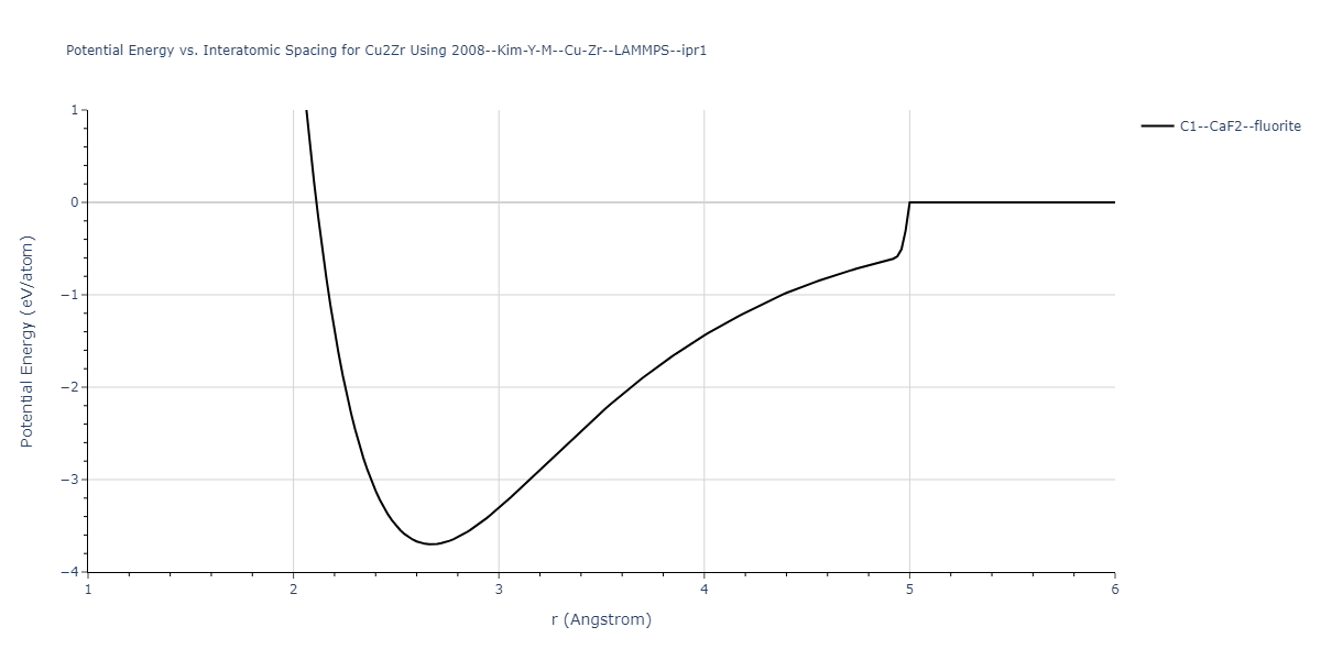 2008--Kim-Y-M--Cu-Zr--LAMMPS--ipr1/EvsR.Cu2Zr