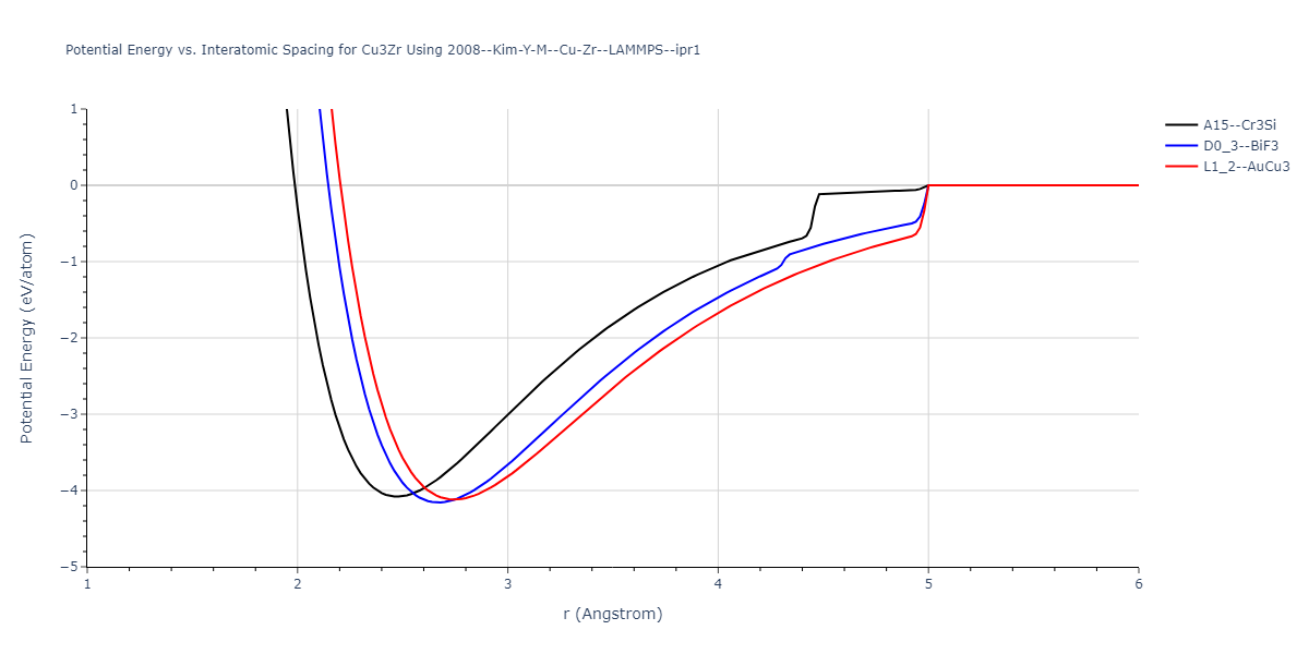 2008--Kim-Y-M--Cu-Zr--LAMMPS--ipr1/EvsR.Cu3Zr