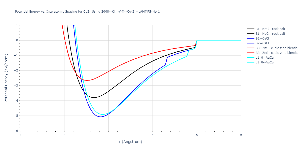 2008--Kim-Y-M--Cu-Zr--LAMMPS--ipr1/EvsR.CuZr