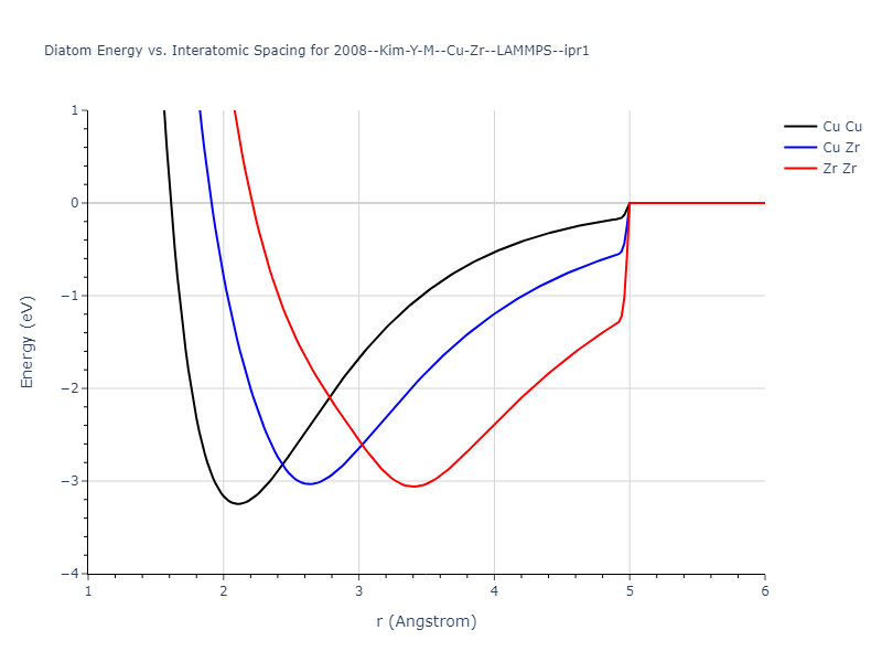 2008--Kim-Y-M--Cu-Zr--LAMMPS--ipr1/diatom