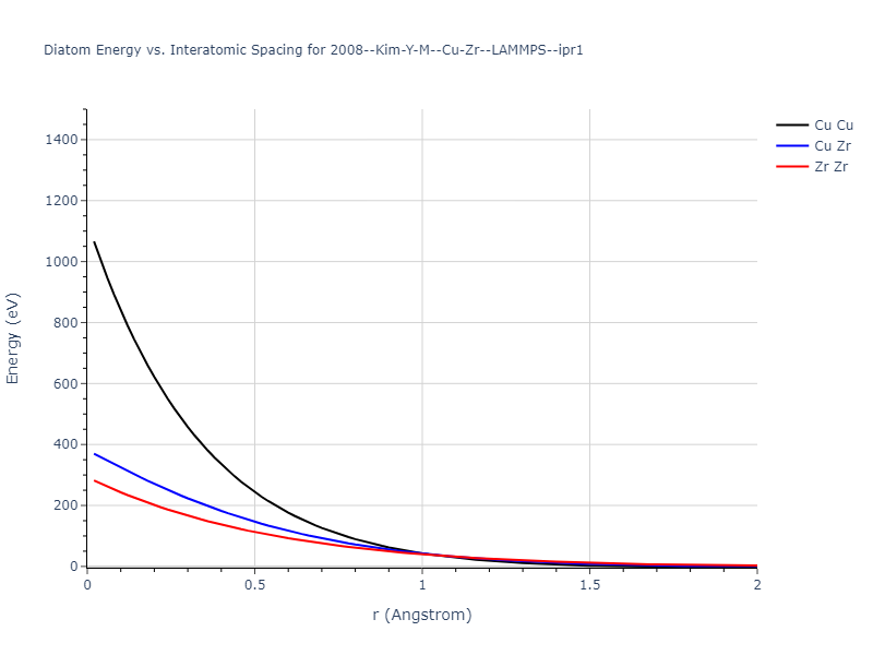 2008--Kim-Y-M--Cu-Zr--LAMMPS--ipr1/diatom_short