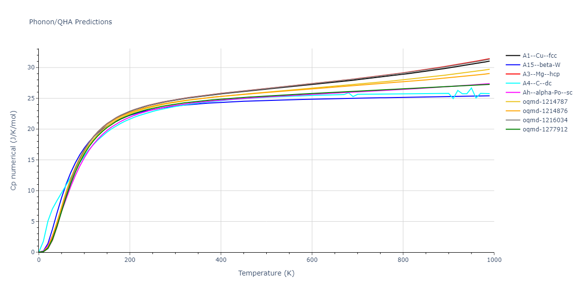 2008--Kim-Y-M--Cu-Zr--LAMMPS--ipr1/phonon.Cu.Cp-num.png