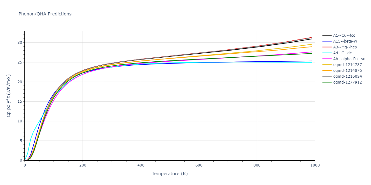 2008--Kim-Y-M--Cu-Zr--LAMMPS--ipr1/phonon.Cu.Cp-poly.png