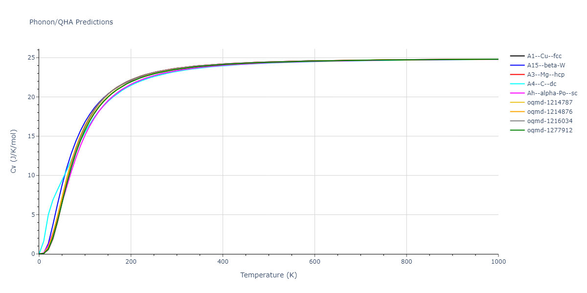 2008--Kim-Y-M--Cu-Zr--LAMMPS--ipr1/phonon.Cu.Cv.png