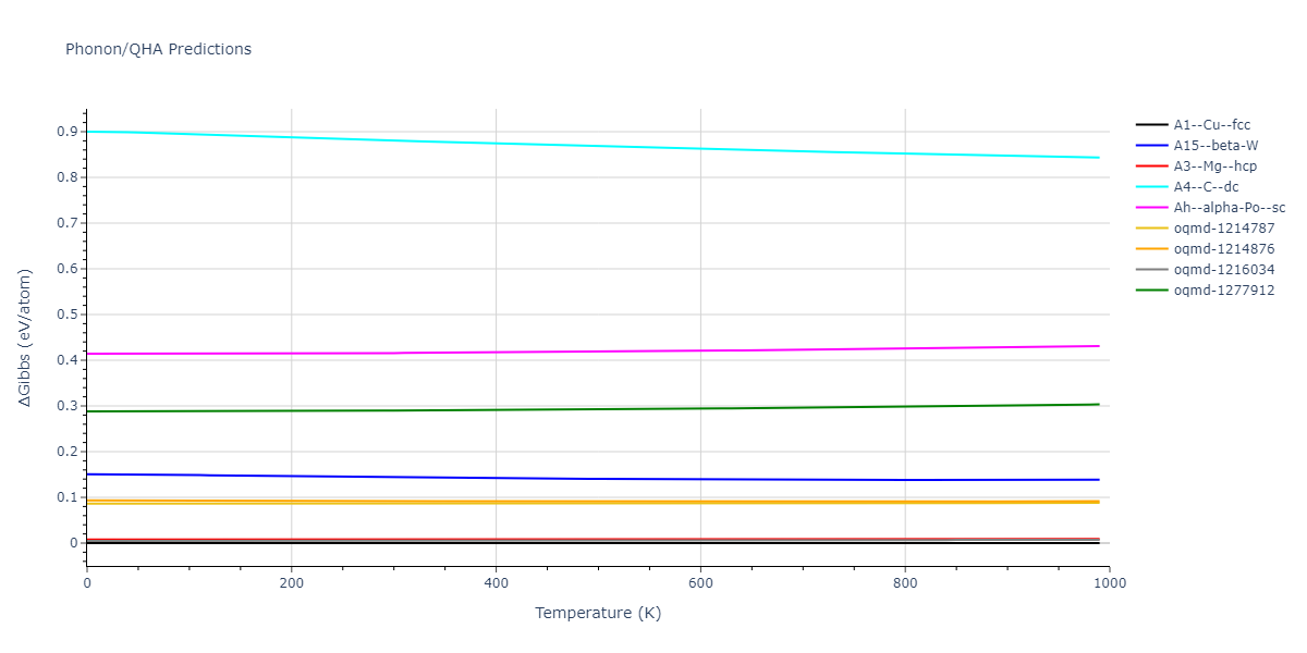 2008--Kim-Y-M--Cu-Zr--LAMMPS--ipr1/phonon.Cu.G.png