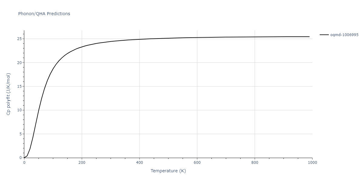 2008--Kim-Y-M--Cu-Zr--LAMMPS--ipr1/phonon.Cu2Zr5.Cp-poly.png