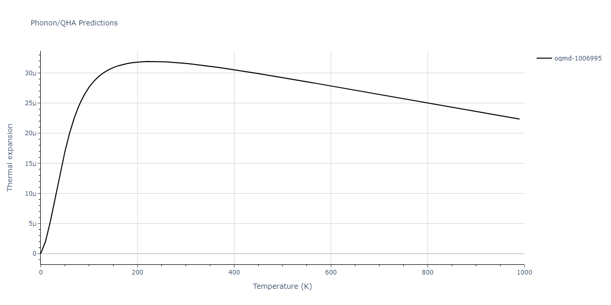 2008--Kim-Y-M--Cu-Zr--LAMMPS--ipr1/phonon.Cu2Zr5.alpha.png