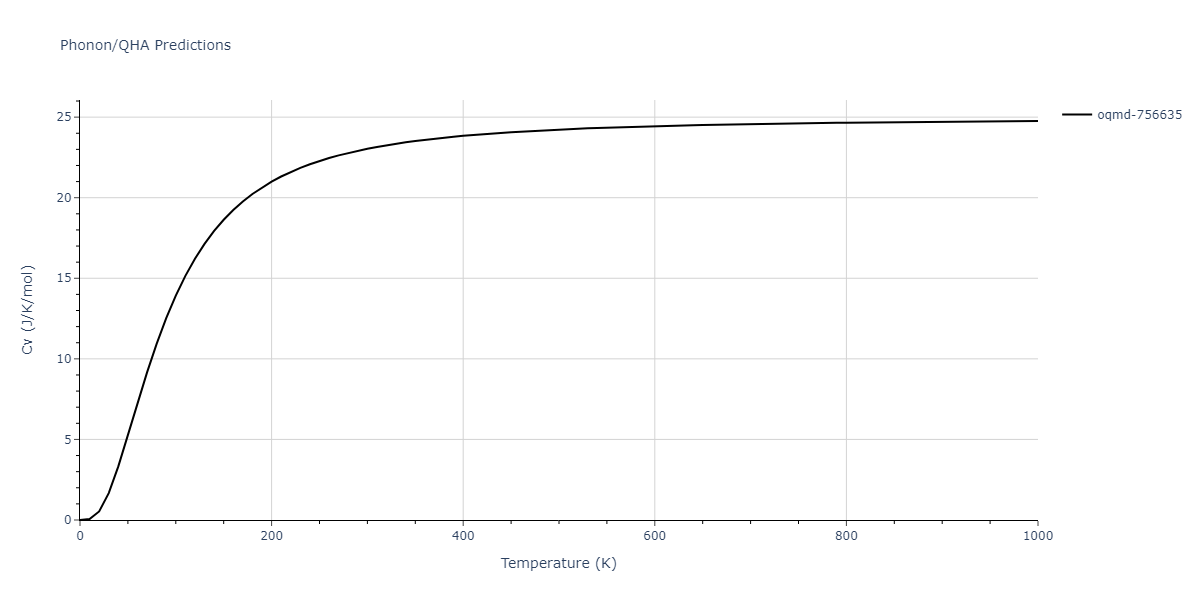 2008--Kim-Y-M--Cu-Zr--LAMMPS--ipr1/phonon.Cu3Zr4.Cv.png